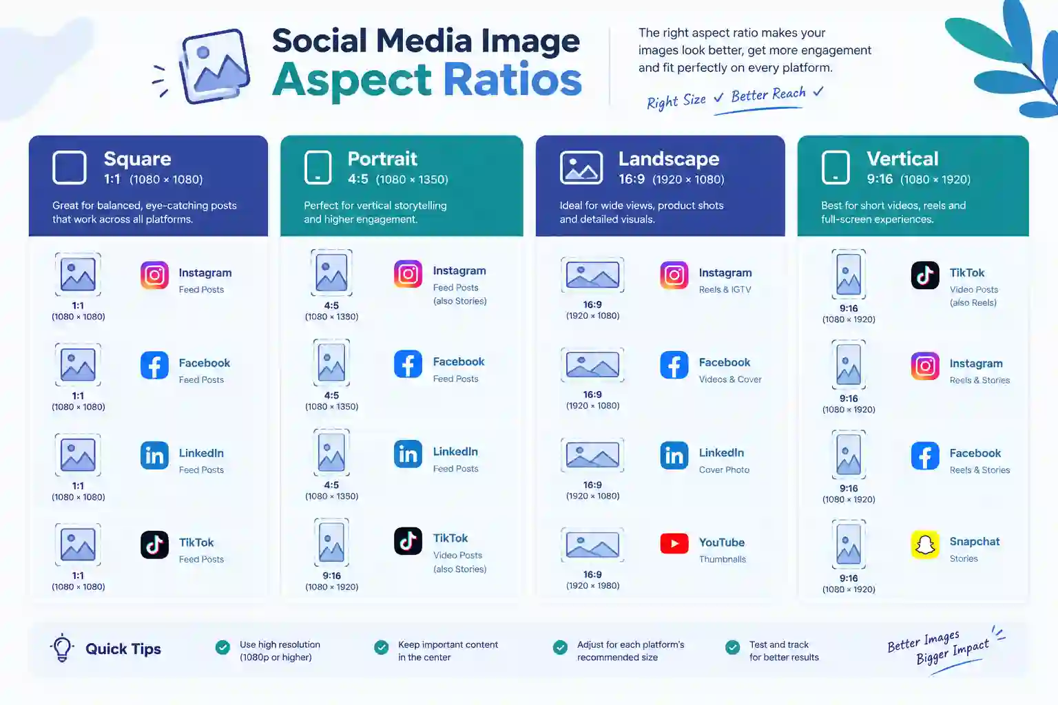 Social media image aspect ratio infographic showing square, portrait, landscape, and vertical formats with dimensions and platform logos for Instagram, Facebook, LinkedIn, and TikTok.